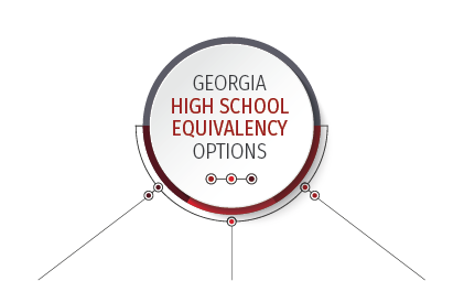 Georgia High School Equivalency Options