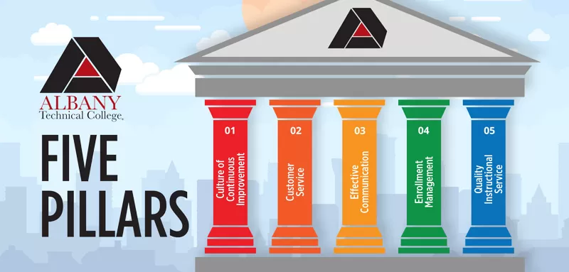Albany Technical College - Five Pillars Graphic
