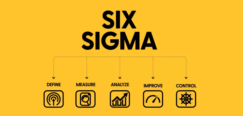 six-sigma